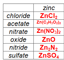 chemical formula worksheet