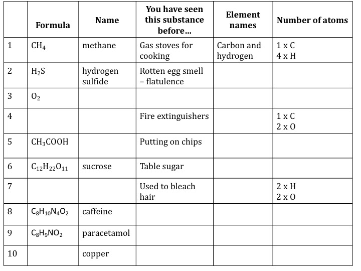 chemical formulas and equations worksheet