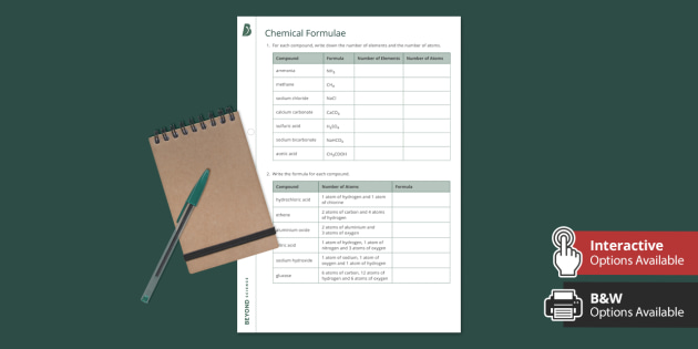 chemical formulas and equations worksheet