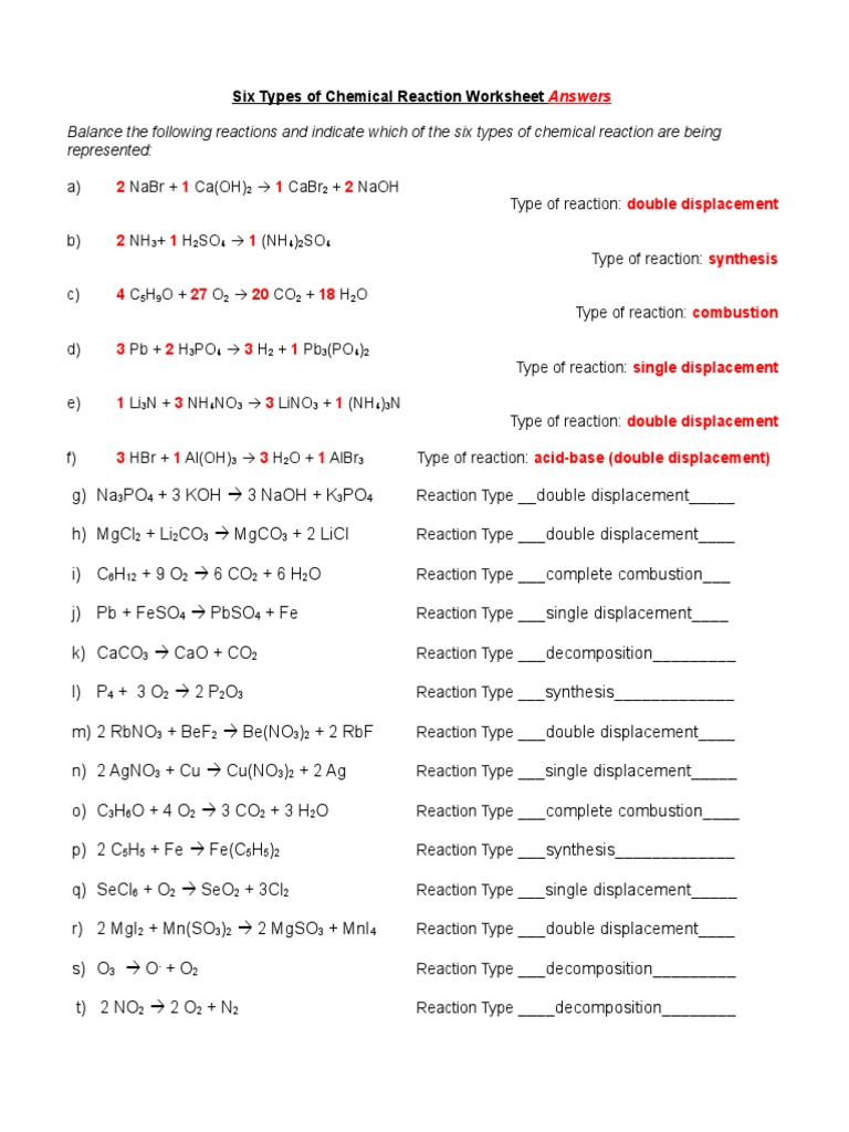 Types of Chemical Reaction Worksheet Practice Answers | PDF