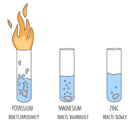 chemical reactivity worksheet