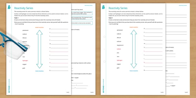 Reactivity Series Homework | KS3 Science | Beyond - Twinkl
