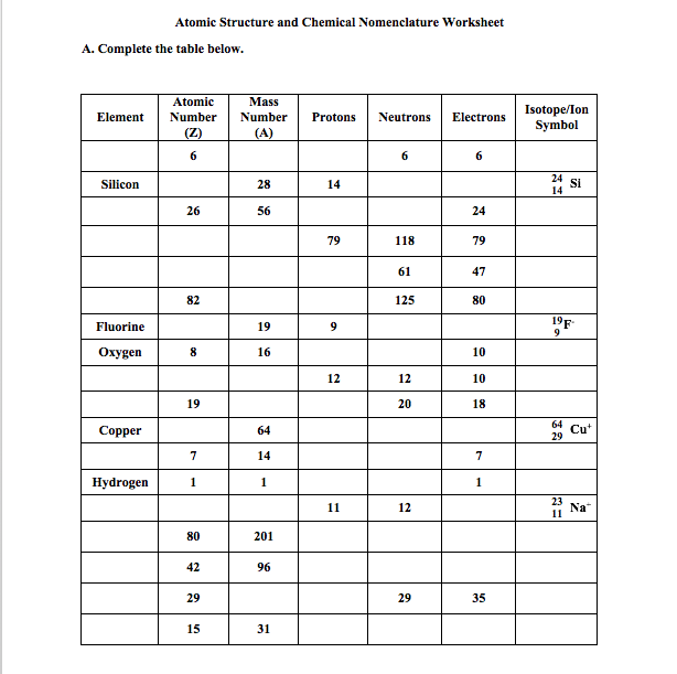 Solved Atomic Structure and Chemical Nomenclature Worksheet ...