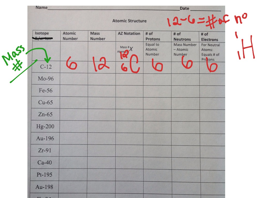 Atomic Structure Worksheet Preview | Science, Chemistry | ShowMe