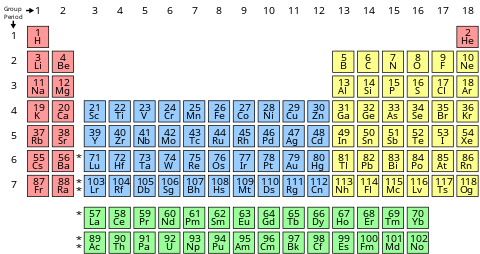 Chemical symbol - Wikipedia