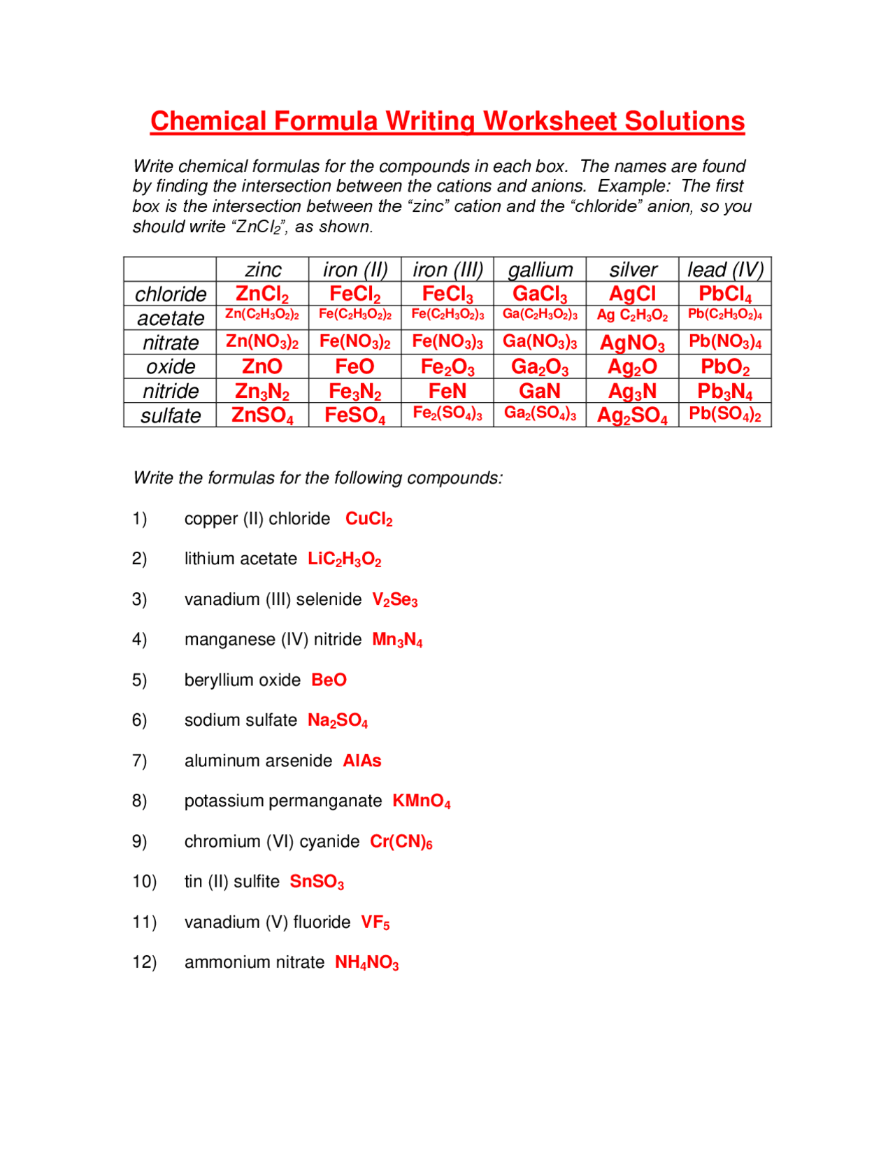 chemistry formula writing worksheet