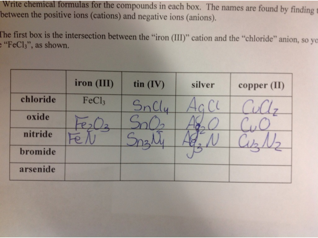 Reviewing Writing Chemical Formulas Worksheet | Science, Chemistry ...