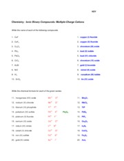 Ionic Cmpds Multiple Charge-key - KEY Chemistry: Ionic Binary ...