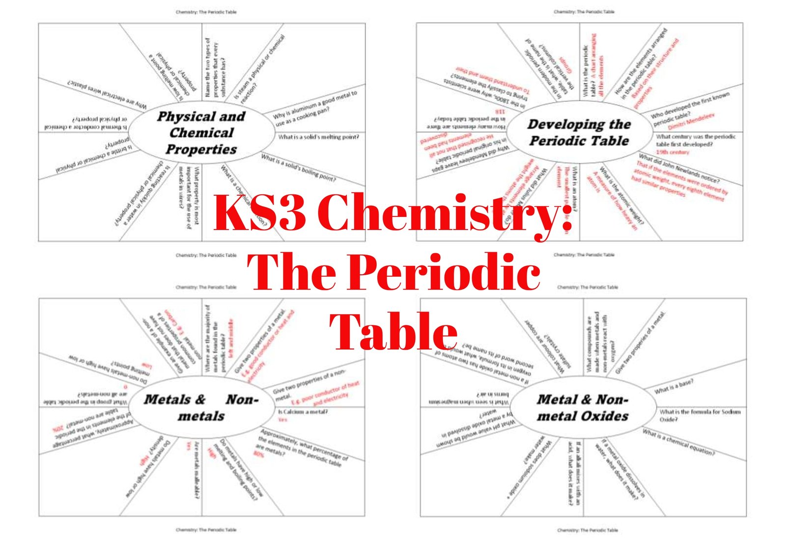 chemistry periodic table worksheet