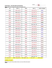 pH Worksheet Solutions.docx - Name: KEY Chemistry: pH and pOH ...