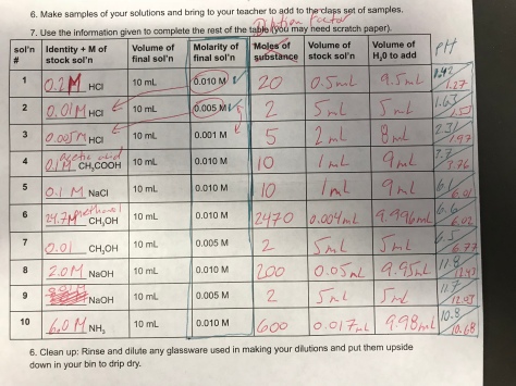 Fillable Online PH Worksheet Key 1. What is pH a measure of ...