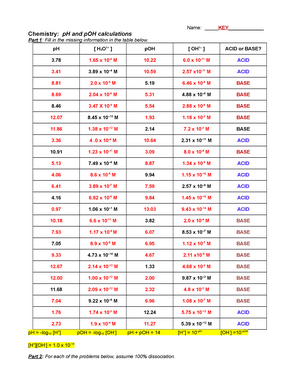 chemistry ph worksheet