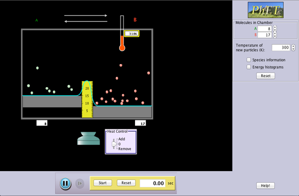 Reversible Reactions - Thermodynamics | Temperature | Heat - PhET ...