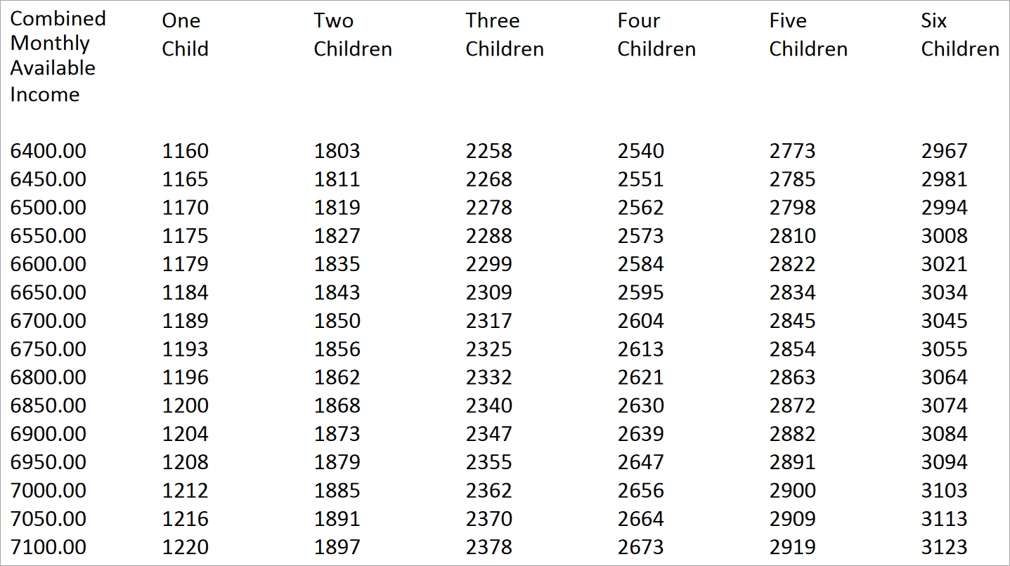 The Easiest Florida Child Support Calculator - Instant &  Live