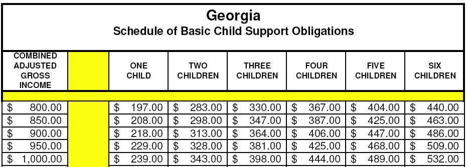 How to Calculate Child Support in Georgia 2018 - How Much