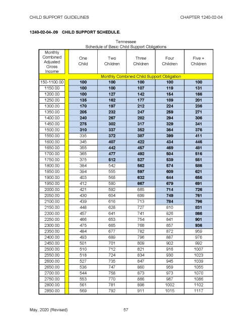 child support computation worksheet