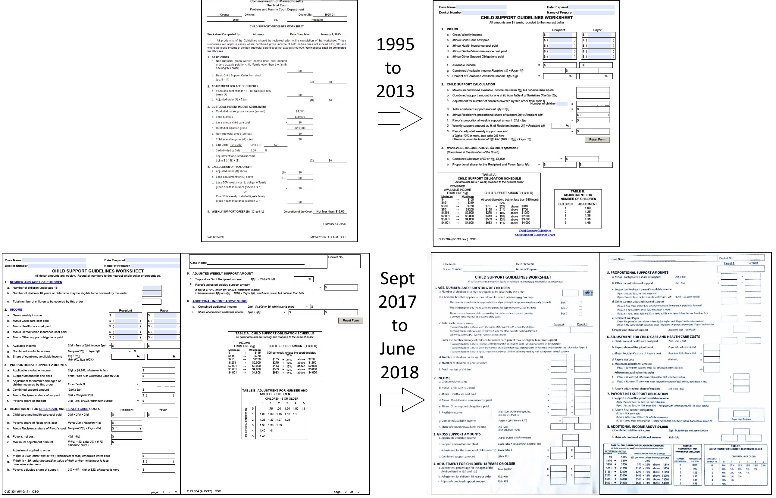 child support guidelines worksheet
