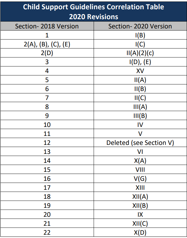 Child Support Obligation Worksheets. - Worksheets Library