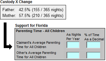 Support for Florida &  Custody X Change: More Accurate Calculations