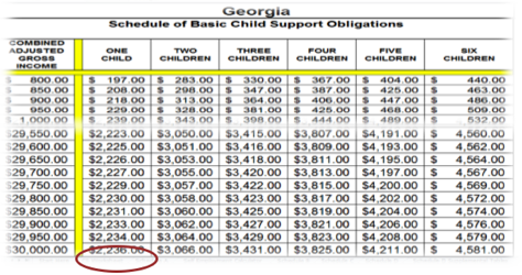 High Income Deviation | Atlanta Non-Mandatory Divorce | Canton ...
