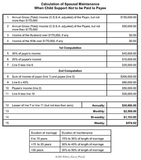Georgia Child Support Worksheet