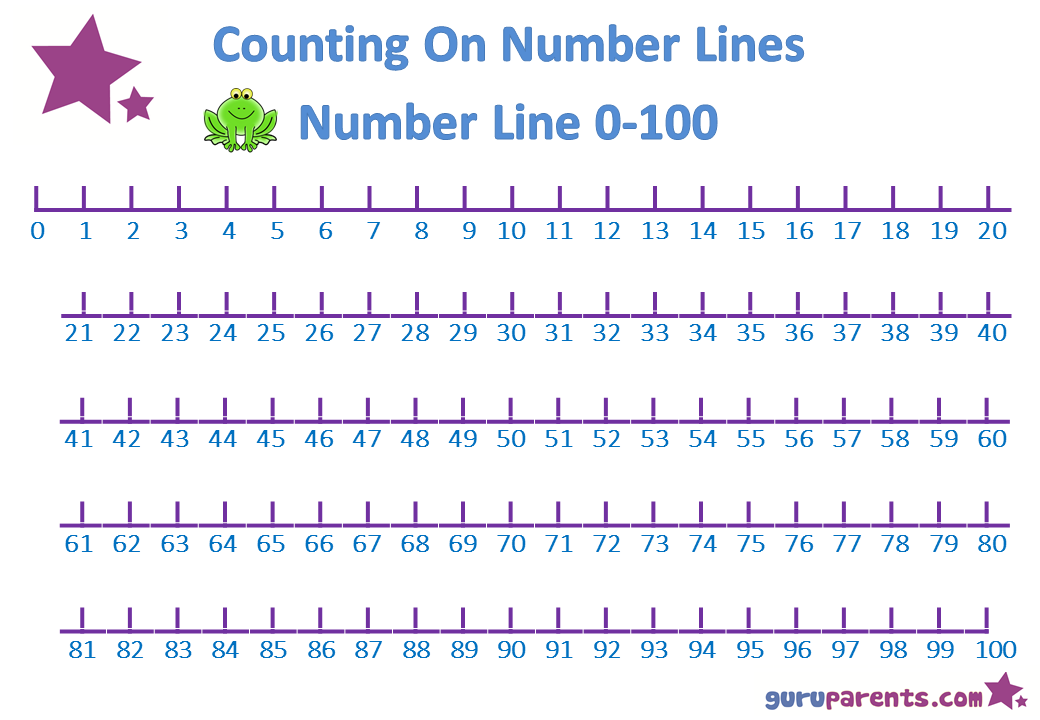 number-line-charts-guruparents-worksheets-library for Free Printable Number Line To 100 Number Line Charts | guruparents - Worksheets Library for Free Printable Number Line To 100