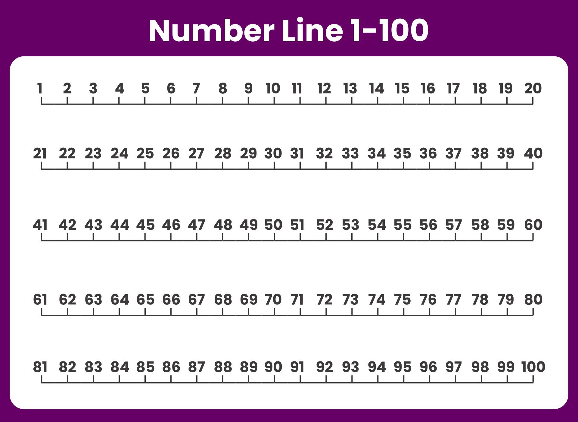 Number Line 1-100 - 10 Free PDF Printables | Printablee