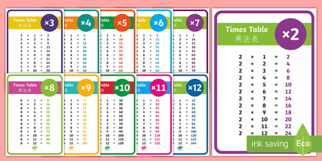 Times Tables Display Posters English/Mandarin Chinese