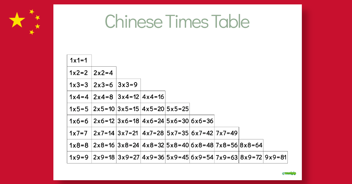 Chinese Multiplication Table Worksheets Library Chinese Multiplication Table Worksheets Library