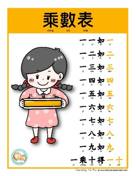 Chinese Multiplication Table Printable (Traditional Chinese with Pinyin)
