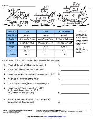 Christopher Columbus reading for det…: English ESL worksheets pdf ...