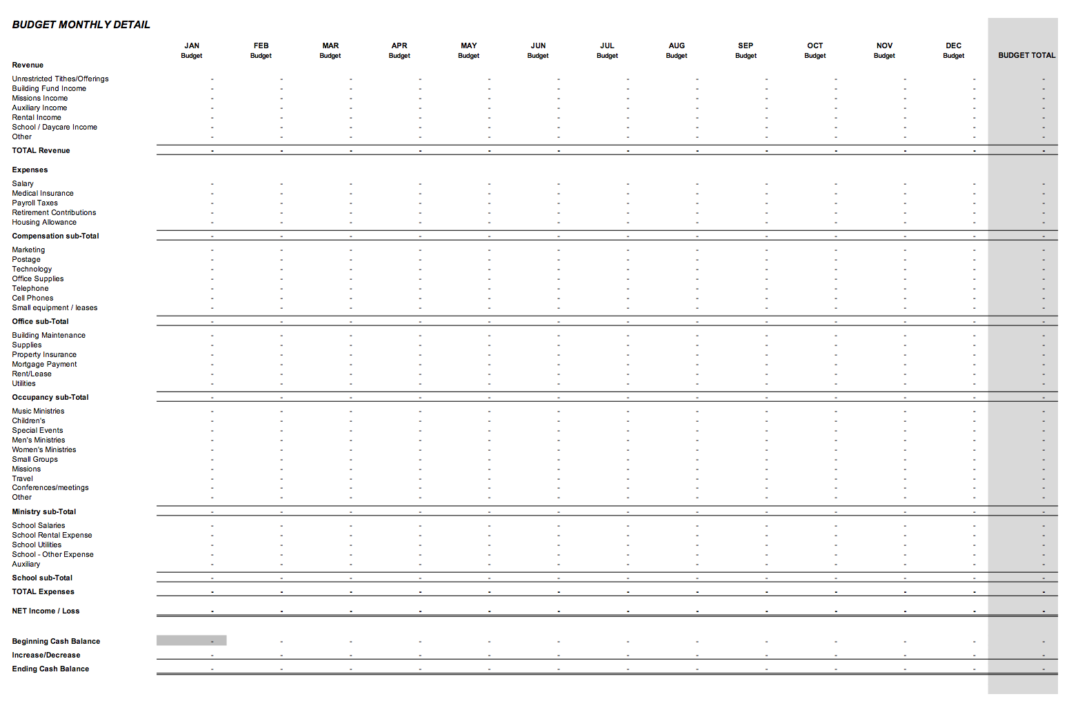 Ministry Budget Template | Operations | Finance | Church ...