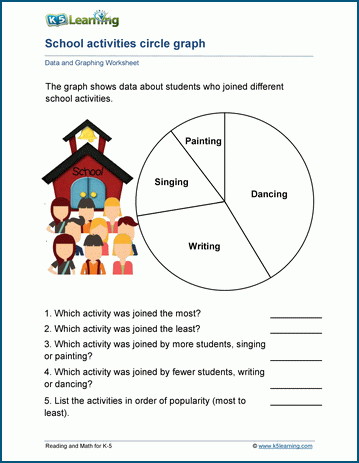 Circle Graphs Worksheets | Worsheets library