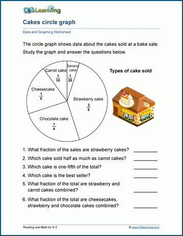 Circle Graphs Worksheets | Worsheets library