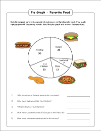 Pie Graph Worksheets