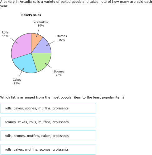 IXL | Interpret circle graphs | 6th grade math