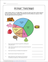 Pie Graph Worksheets