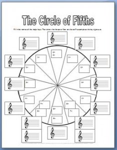 circle of fifths worksheet