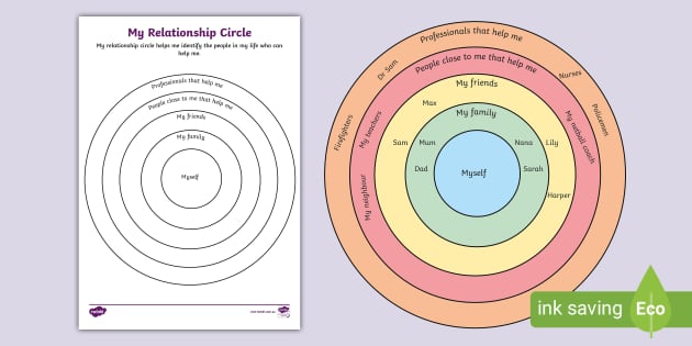 circles curriculum worksheet