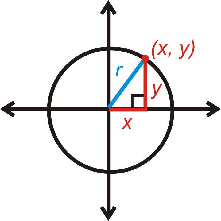 circles in the coordinate plane worksheet answers