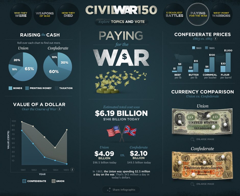 civil war 150 worksheet