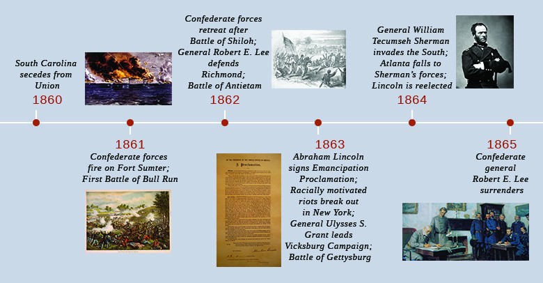 The Origins and Outbreak of the Civil War | US History I (OS ...