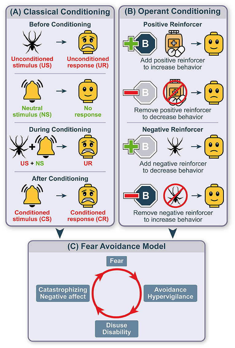 Frontiers | The Good, the Bad, and the Ugly—Chances, Challenges ...