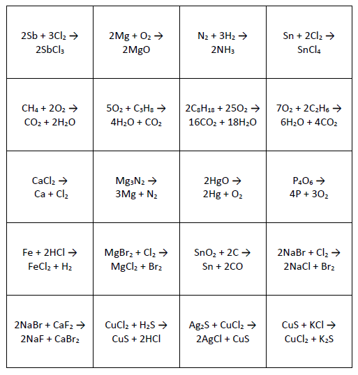Classifying Types of Reactions Card Sort Activity | Math = Love