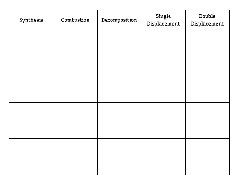 classification of chemical reaction worksheet