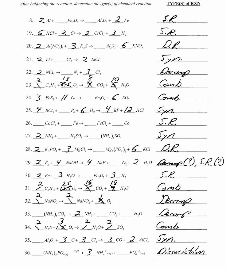 classification of chemical reactions worksheet