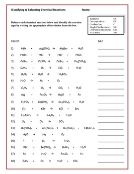 classification of chemical reactions worksheet