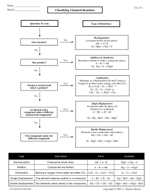 classifying chemical reactions worksheet