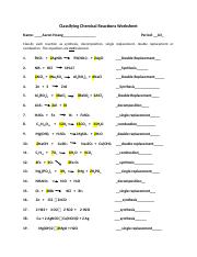 classifying chemical reactions worksheet