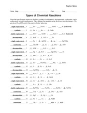 Worksheet - Types of Reactions - Teacher - Teacher Notes Name Key ...